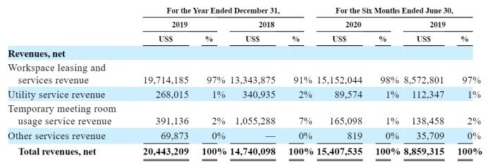 一二三线城市划分2020标准，一二三线城市排名依据