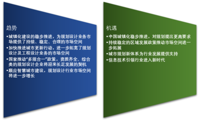 投资规划的基本知识，投资规划的四个基本原则