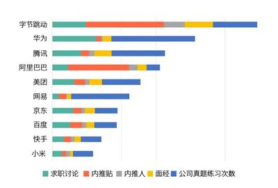 华为大数据部门，华为数据部门总监名单