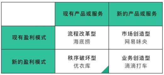 品牌营销策划的流程，品牌营销策划的流程包括