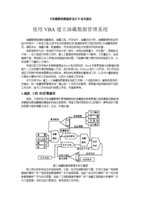 投资数据库基础知识点，投资数据库多少钱