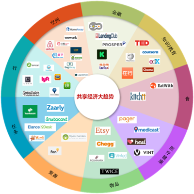 电子商务常见的模式有哪些，电子商务的模式主要有哪几种