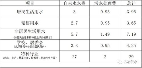 广州水费及污水处理费价格，广州水费及污水处理费价格2023