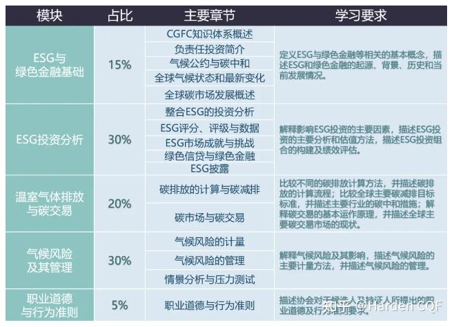 学习投资的知识体系，投资学知识框架