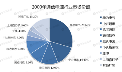 华为莫贝克公司，华为莫桑比克