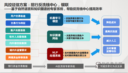 投资知识图谱，投资知识概况