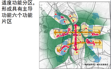 城市功能分区是什么意思，城市功能分区的划分依据主要是什么