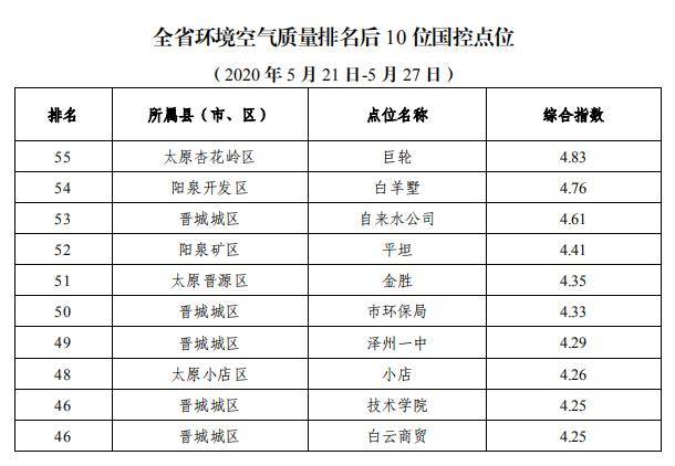 太原自来水客服电话955，太原自来水客服电话号码