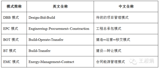 项目投资需要哪些知识，做项目投资需要什么知识