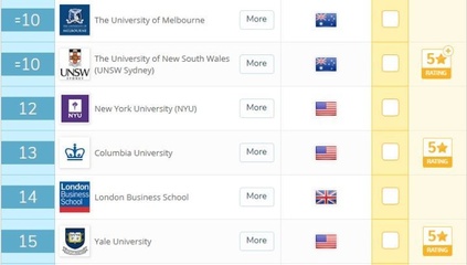金融专业考研大学排名全球，金融考研大学推荐