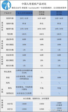 国寿康宁重大疾病保险庆典版，国寿康宁重大疾病保险庆典版交费方式