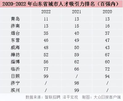 2023年济宁各区人口，2023年济宁各区人口数量
