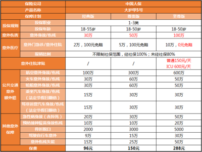 意外险在哪里买，小顽童意外险在哪里买