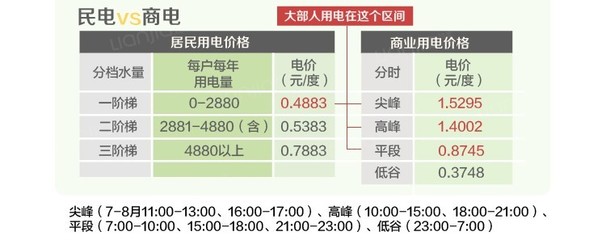深圳商业用水和居民用水价格区别，深圳商业用水多少钱一度