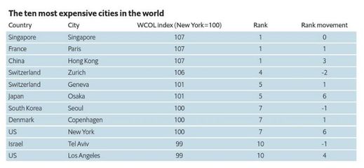中国最大的几大城市，中国最大的10个城市