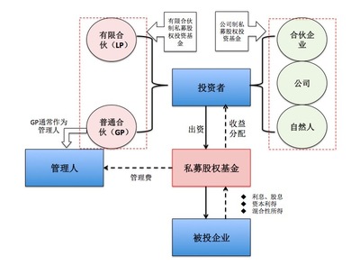 知识经济股权投资基金，知识经济股权投资基金是什么