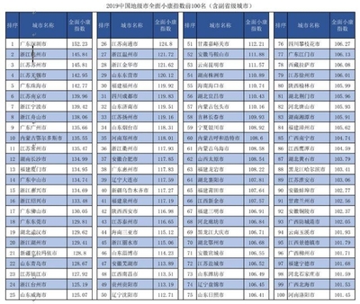 中国地级城市名称，中国城市地级划分