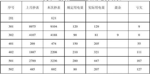 怎么看懂电表用电度数，智能电表看哪个数才是度数