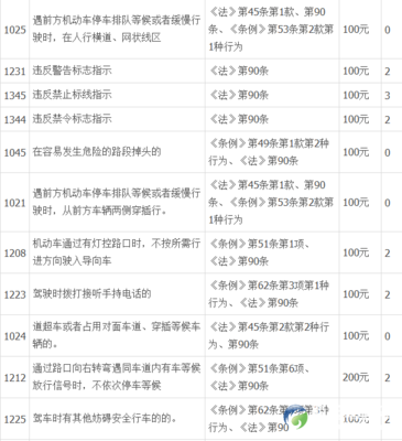 一次扣12分处理技巧，驾照一次性被扣12分新规定