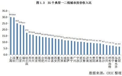 福建省历年出生人口统计，福建省出生人数