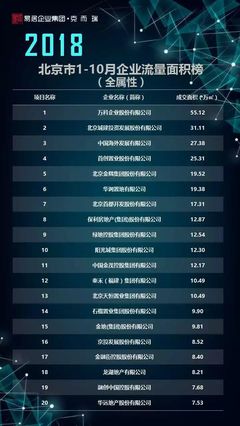 北京整装公司排名前十强企业，北京整装装修公司口碑