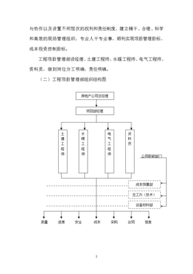 投资管理部专业知识考什么，投资管理岗