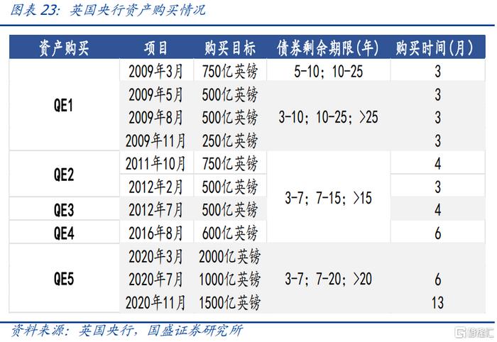 投资量化宽松的基础知识，投资量化宽松的基础知识有哪些