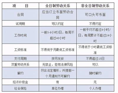 灵活用工意外险津贴版，灵活就业医保意外给报销吗