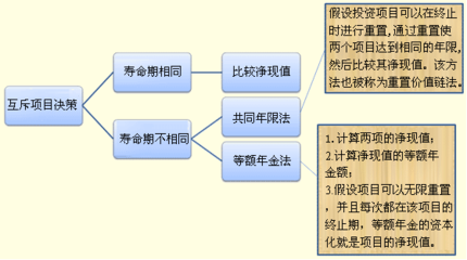 日常投资知识点总结图，投资常识小册子