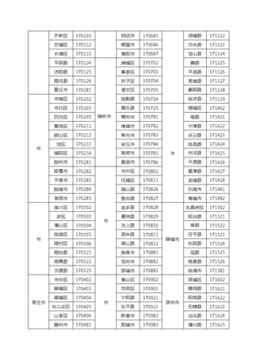 12位行政区划代码查询山东，山东省各地市行政区划代码