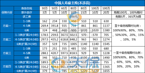 临时工保险多少钱一个月，临时工保险多少钱一个月工资