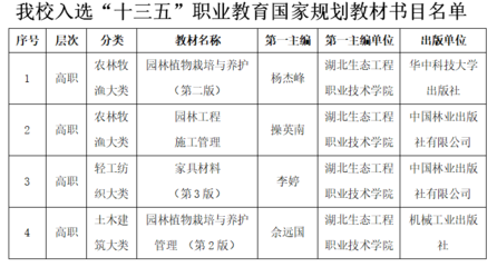 各种职业名称及其主要功能，各种职业的职责是什么