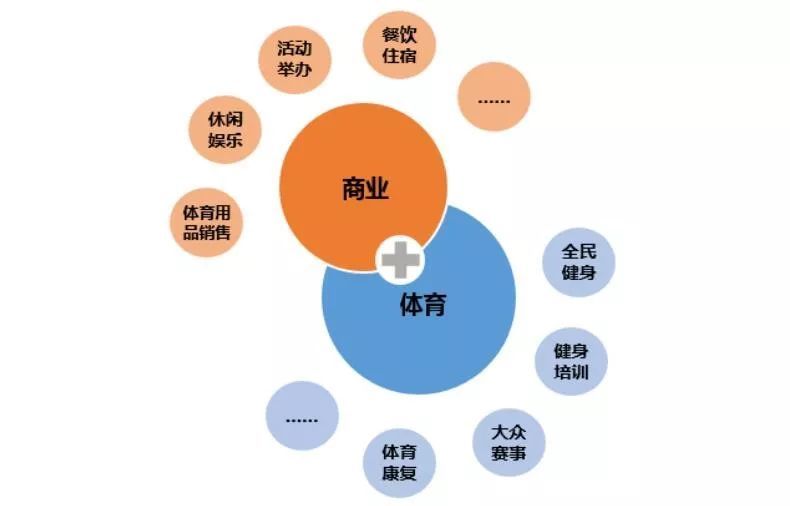 四种营销模式，四种营销模式爱达模式