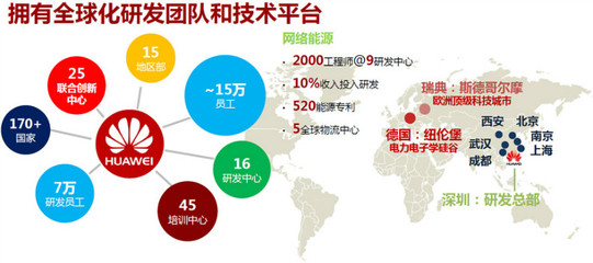 华为网络能源，华为网络能源事业部