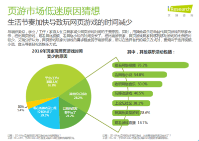 游戏行业研究报告，游戏行业调研报告