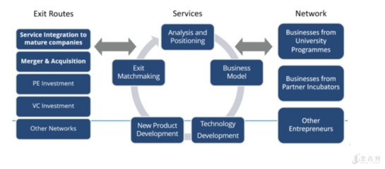 创业项目的商业模式怎么写，创业项目商业模式画布图