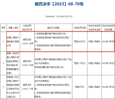 客户交易记录至少保存几年，客户交易资料的保存几年