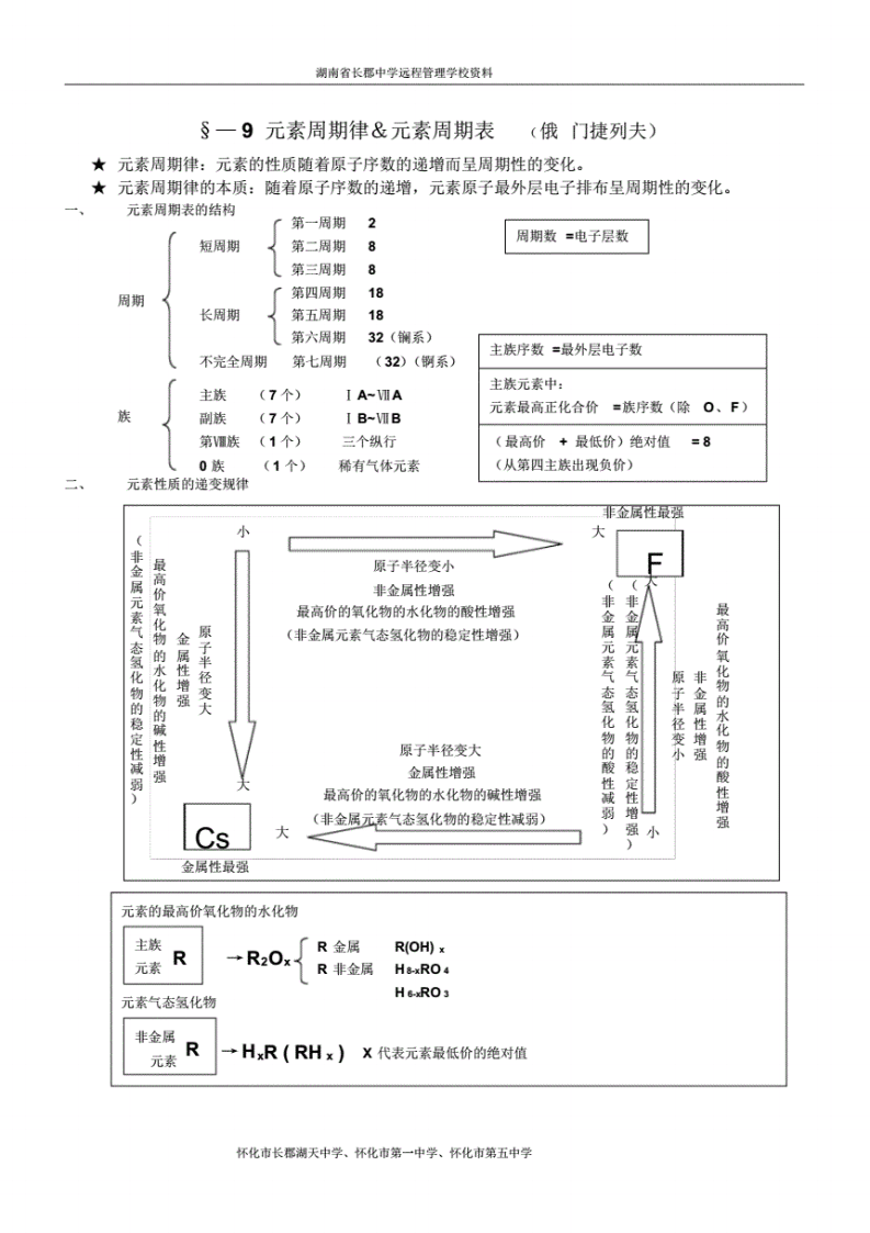 基本的投资知识点总结图，投资基本常识