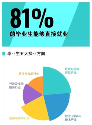 学食品专业的就业方向，学食品专业的就业方向有哪些