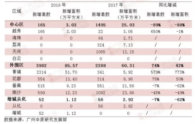 广州知识城总投资金额，广州知识城投资开发有限公司