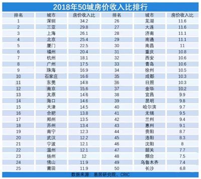 全国城市房价排名前100名，全国城市房价排行2020