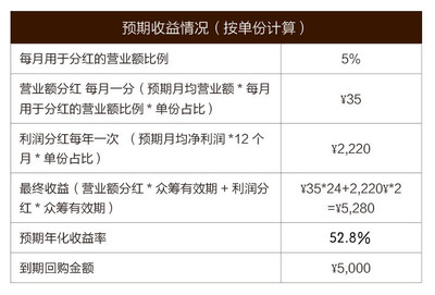 知识城商铺投资价值，知识城商业配套