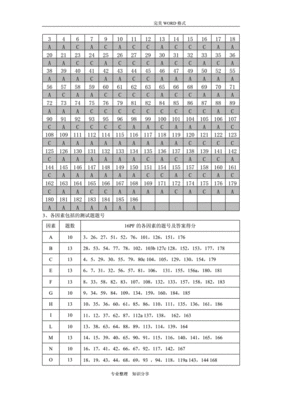 免费人格测试，免费人格测试官网