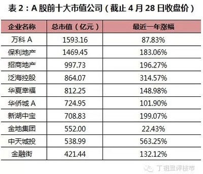 投资地产股的基本知识有哪些，地产股投资价值