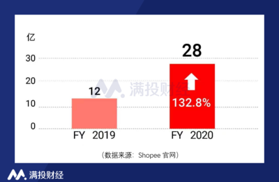 temu跨境电商官网，temu跨境电商官网入口网址