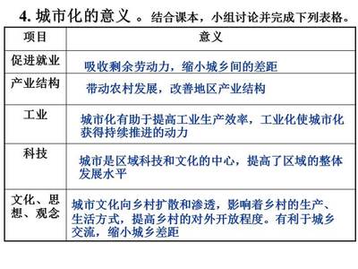 城市化的意义及影响，城市化带来的影响有哪些