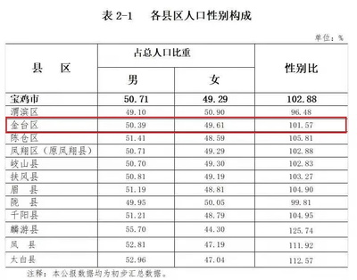 宝鸡什么在全国排第一，宝鸡在全国排名