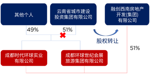 房地产投资并购税务知识，房地产企业并购实务手册