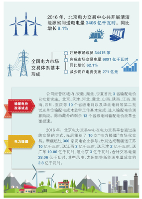 中国售电公司有几家，中国售电公司排名
