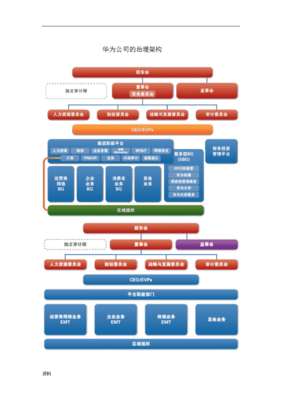 华为组织架构，华为组织架构图2023